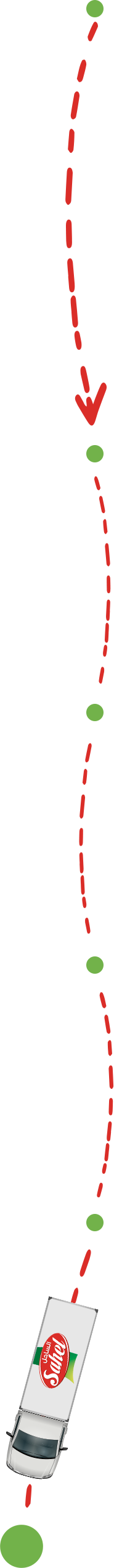 Lineproduction